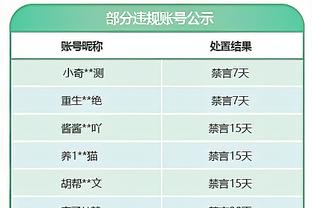 湖人自媒体：只要詹姆斯想&他仍是联盟最佳 第21赛季&太疯狂